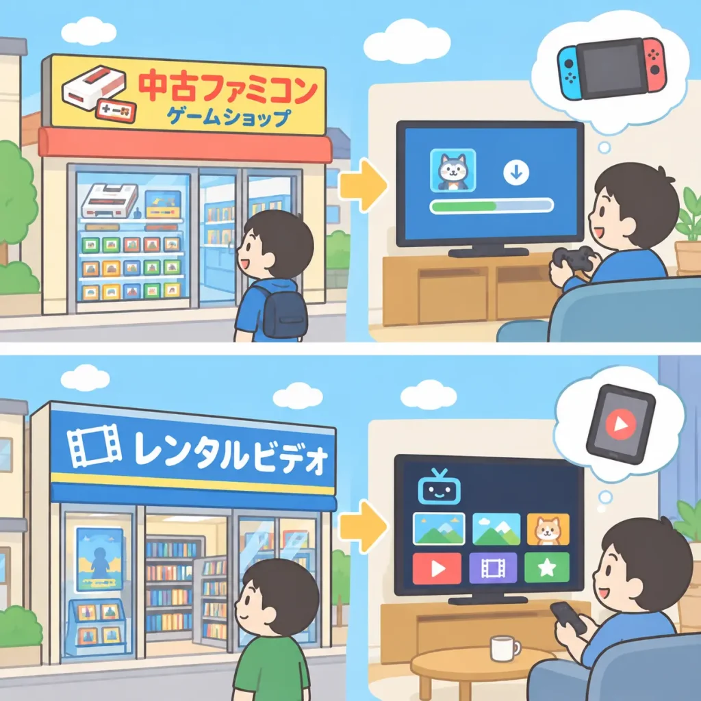 時代の流れ、業界構造の変化には逆らえない